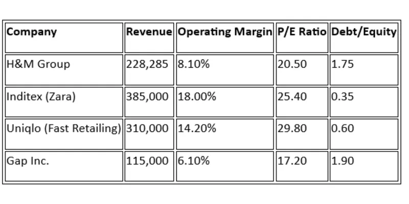 Peer / Competitor Comparison